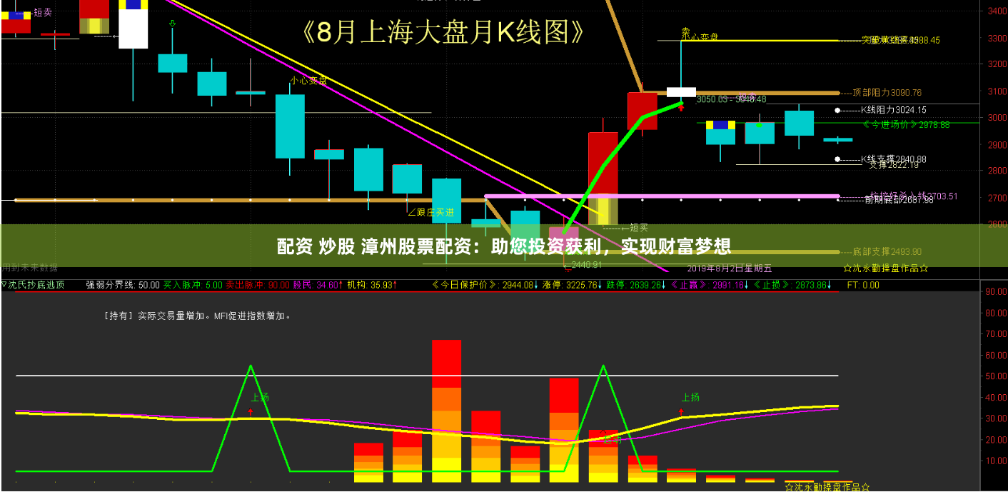 配资 炒股 漳州股票配资：助您投资获利，实现财富梦想