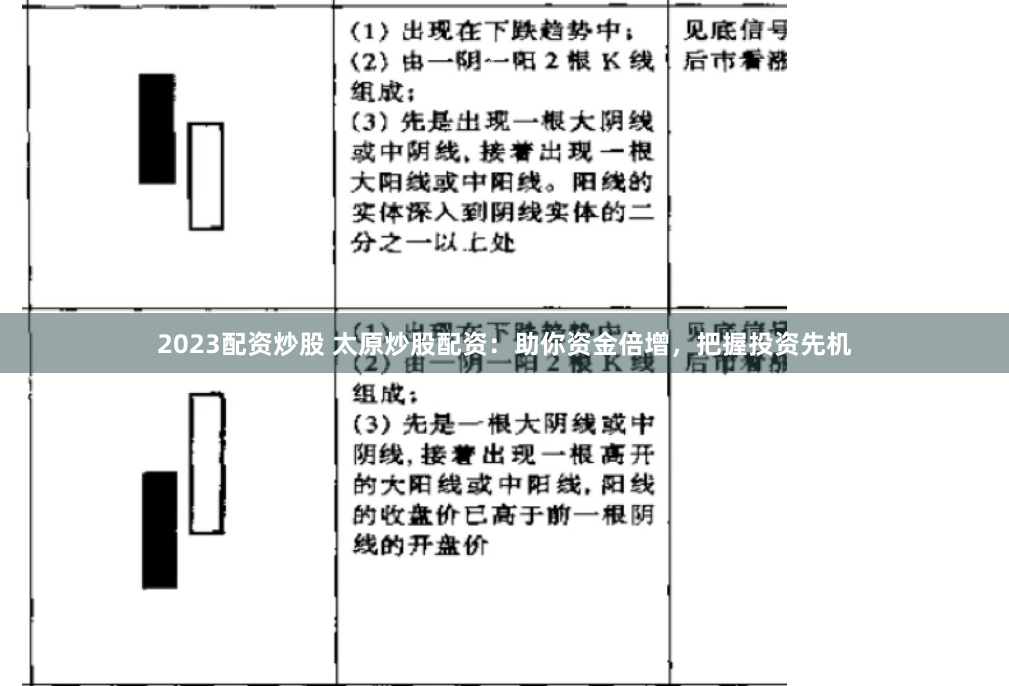 2023配资炒股 太原炒股配资：助你资金倍增，把握投资先机