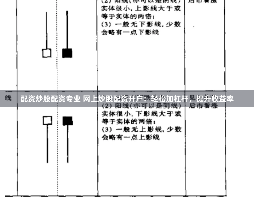 配资炒股配资专业 网上炒股配资开户：轻松加杠杆，提升收益率