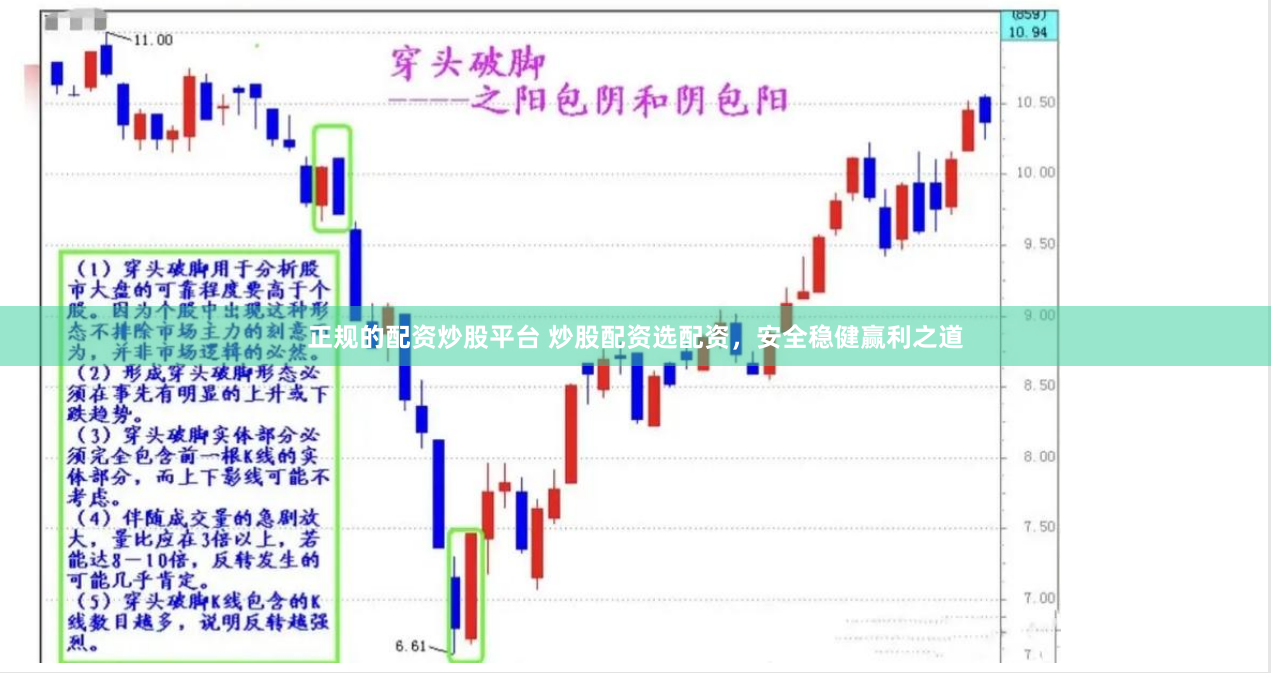 正规的配资炒股平台 炒股配资选配资，安全稳健赢利之道