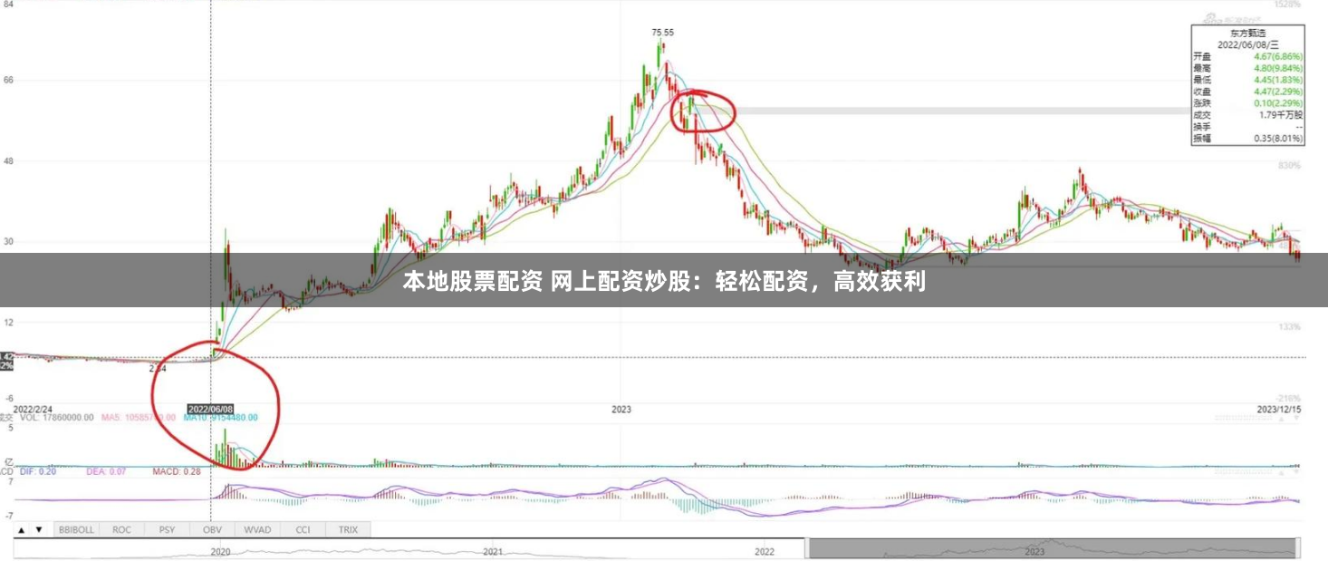 本地股票配资 网上配资炒股：轻松配资，高效获利