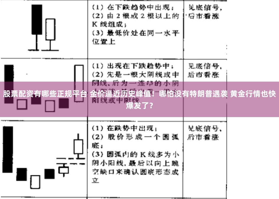 股票配资有哪些正规平台 金价逼近历史峰值！哪怕没有特朗普遇袭 黄金行情也快爆发了？
