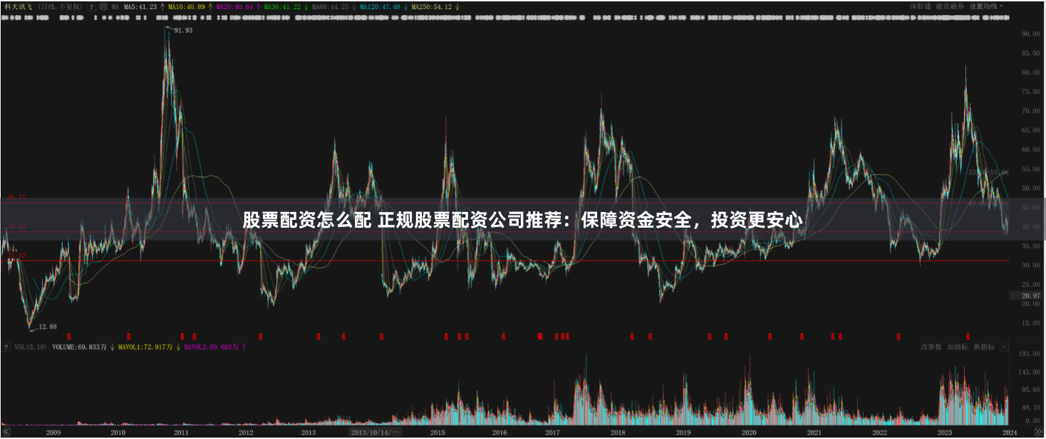 股票配资怎么配 正规股票配资公司推荐:保障资金安全,投资更安心