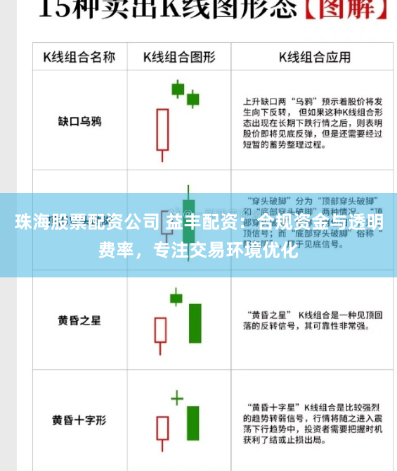 珠海股票配资公司 益丰配资：合规资金与透明费率，专注交易环境优化