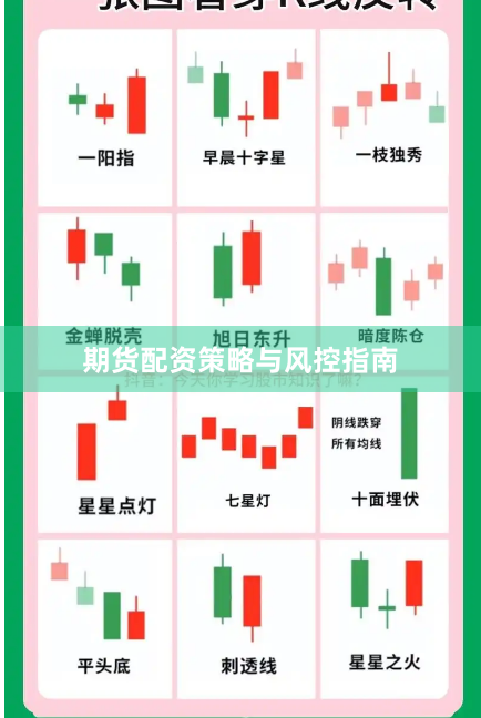 期货配资策略与风控指南