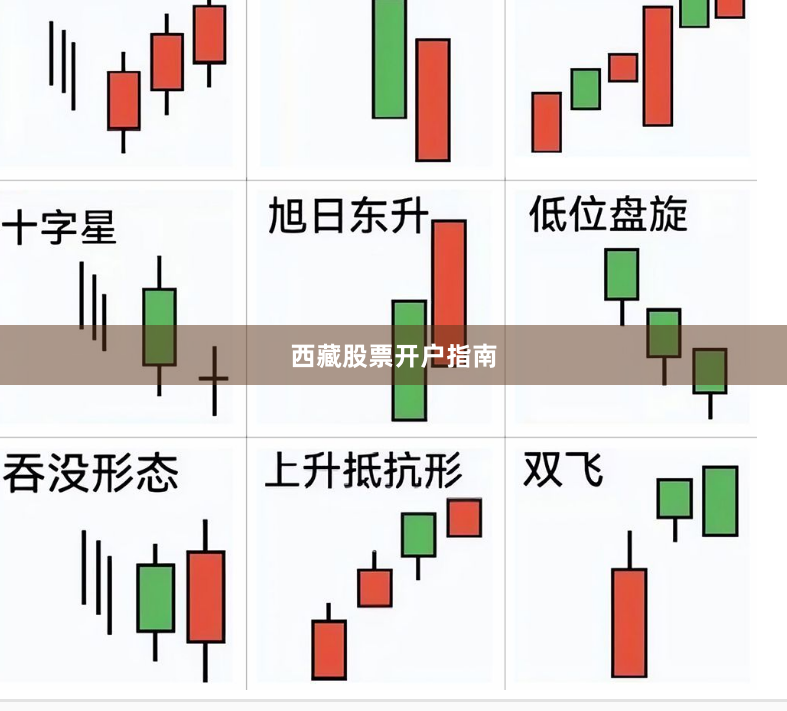西藏股票开户指南