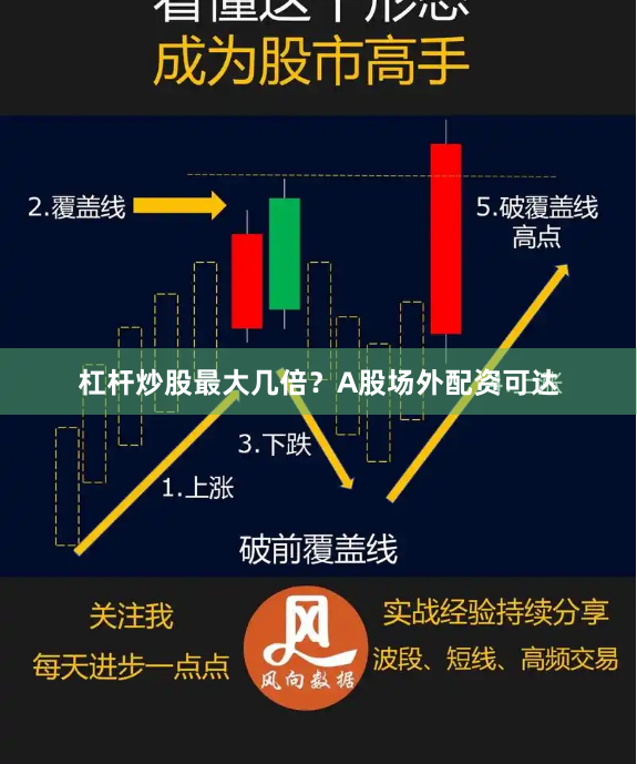 杠杆炒股最大几倍？A股场外配资可达