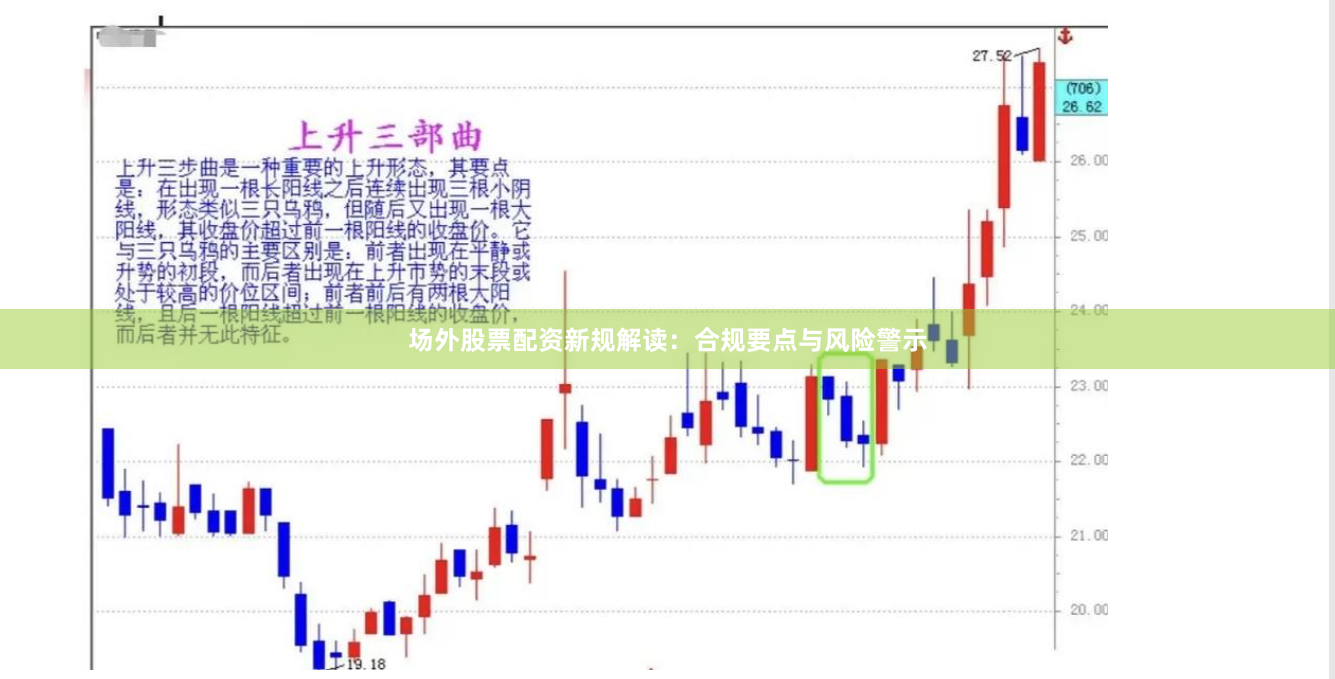 场外股票配资新规解读：合规要点与风险警示